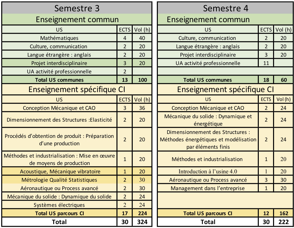 2e année